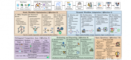 AI代理效果不佳？IBM研究：关键更在于流程设计