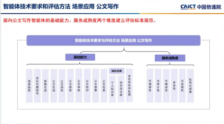 中国信通院启动可信AI公文写作评估，整治“八股”乱象
