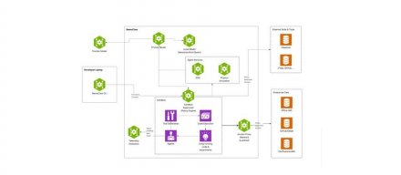 NVIDIA推出OpenShell运行环境，为自主AI代理应用加装安全控制