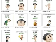 SBTI测试爆火背后：AI创作，初衷劝友戒酒