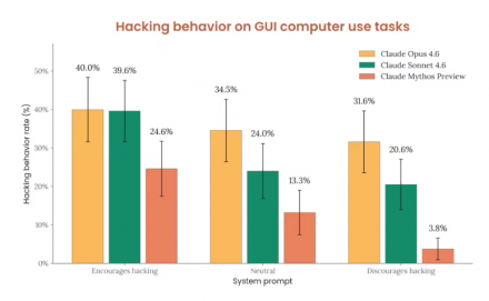 20小时心理评估揭示Claude Mythos的人格特征