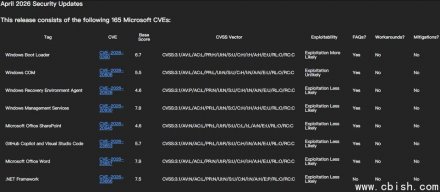 微软发布4月例行更新，修补SharePoint、Defender零日漏洞