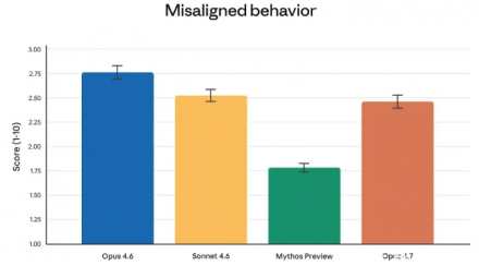 Anthropic 发布 Claude Opus 4.7，性能全面升级