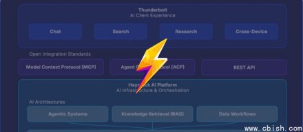 Mozilla 开源 Thunderbolt AI 客户端