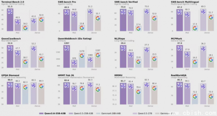 Qwen3.6-35B-A3B开源：高效多模态大模型新突破