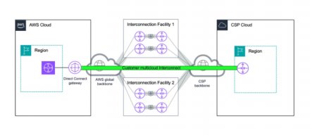 AWS推出互联托管服务，扩大跨云与混合云私有连接
