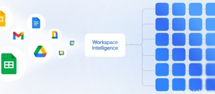 谷歌宣布Workspace Intelligence，通过AI连接企业文档和文件