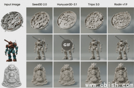字节跳动发布Seed3D 2.0：3D生成模型精度与真实感大幅提升