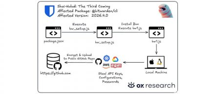 NPM包Bitwarden CLI遭入侵，疑似与Shai-Hulud软件供应链攻击有关