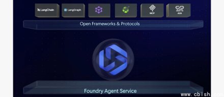 微软预览 Foundry Agent Service 托管代理服务，强调治理及自带云
