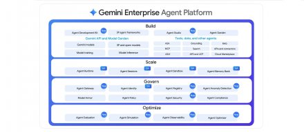 谷歌推出Gemini Enterprise Agent平台，Vertex AI服务整合至全新企业AI代理平台