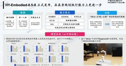 腾讯发布具身多模态大模型HY-Embodied-0.5-X，提升机器人智能交互能力