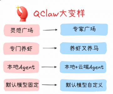 腾讯QClaw升级接入DeepSeek-V4-Pro，AI专家能力开箱即用
