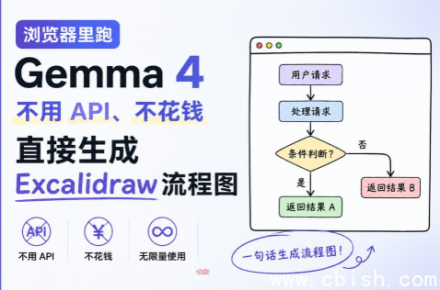 浏览器本地运行Gemma 4，免费手绘流程图，彻底告别Token焦虑