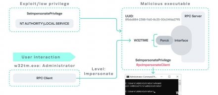 RPC零日漏洞PhantomRPC可被用于提权