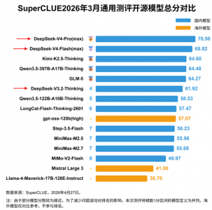 DeepSeek V4 中文大模型评测：登顶国内榜首