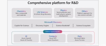 微软扩大Microsoft Discovery预览，提供代理式AI支持企业研发流程
