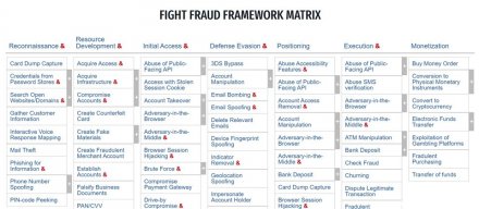 借鉴ATT&CK经验，MITRE发布F3金融反欺诈框架