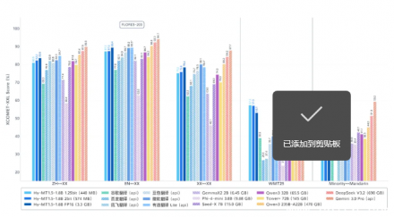 腾讯混元推0.4G离线翻译模型，五一出境游无网也能畅聊全球