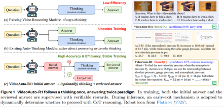 CVPR2026：视觉智能迎来范式重构，1%性能提升时代终结