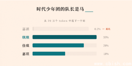 MiniMax深度复盘：大模型为何“查无此人”？马嘉祺消失的技术真相
