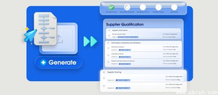 Salesforce推出Agentforce Operations，通过AI代理自动化企业后台流程