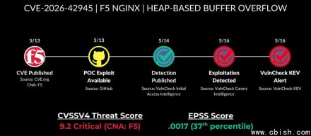 Nginx重大漏洞已被用于攻击