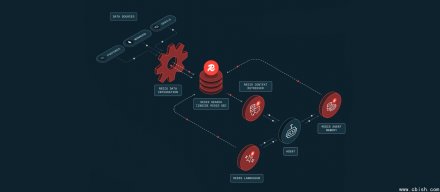 Redis推出AI代理情境引擎Iris，整合检索、记忆与数据同步工具