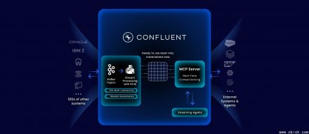 Confluent 推出 MCP 和 Agent Skills，让 AI 代理协助管理数据流作业