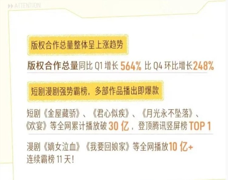 AI漫剧赛道运营数据对比