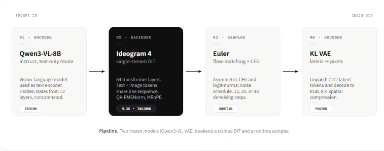 Ideogram 4.0 图文生成示例