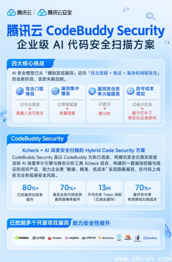 双引擎协同扫描与验证流程示意图