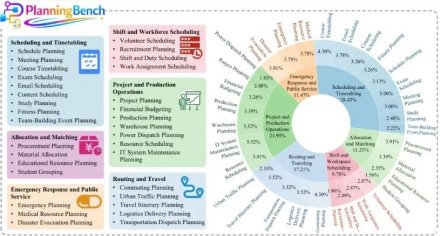 腾讯与人大高瓴联合推出开源规划评测框架PlanningBench