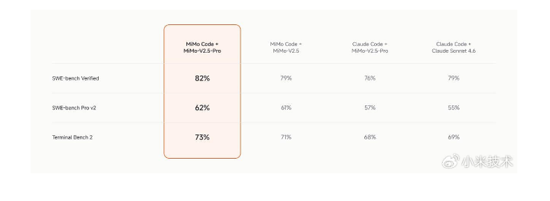 MiMo Code 测试数据