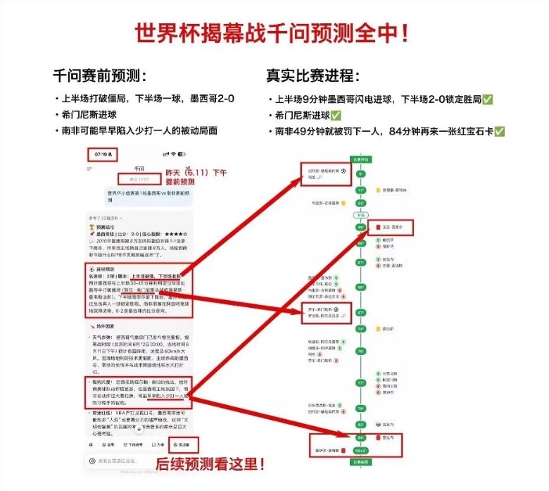 通义千问足球预测助手界面