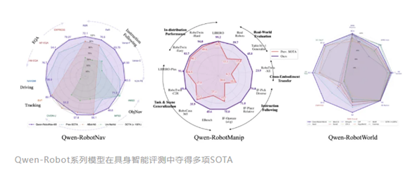 Qwen-Robot系列模型架构