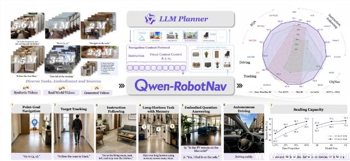 Qwen-Robot系列模型示意图