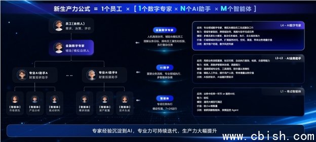 金融智能体应用场景演示