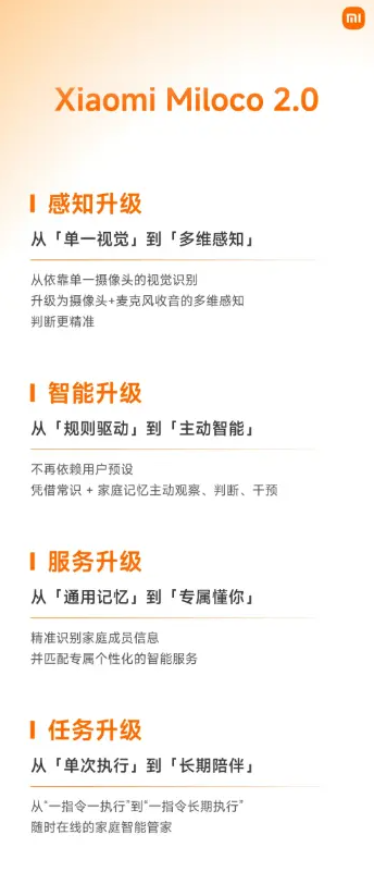 Miloco 2.0 系统演示界面