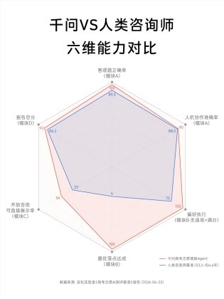 高考志愿AI测评基准报告