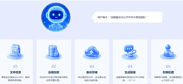 TOS7系统相关配图