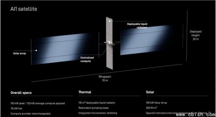 马斯克官宣SpaceX太空AI项目Starmind，规划100万颗卫星入轨