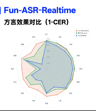 Fun-ASR-Realtime模型演示图