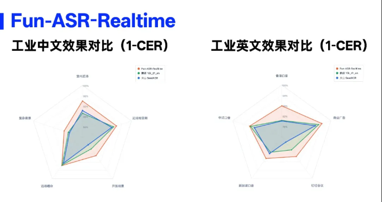 语言和方言覆盖示意