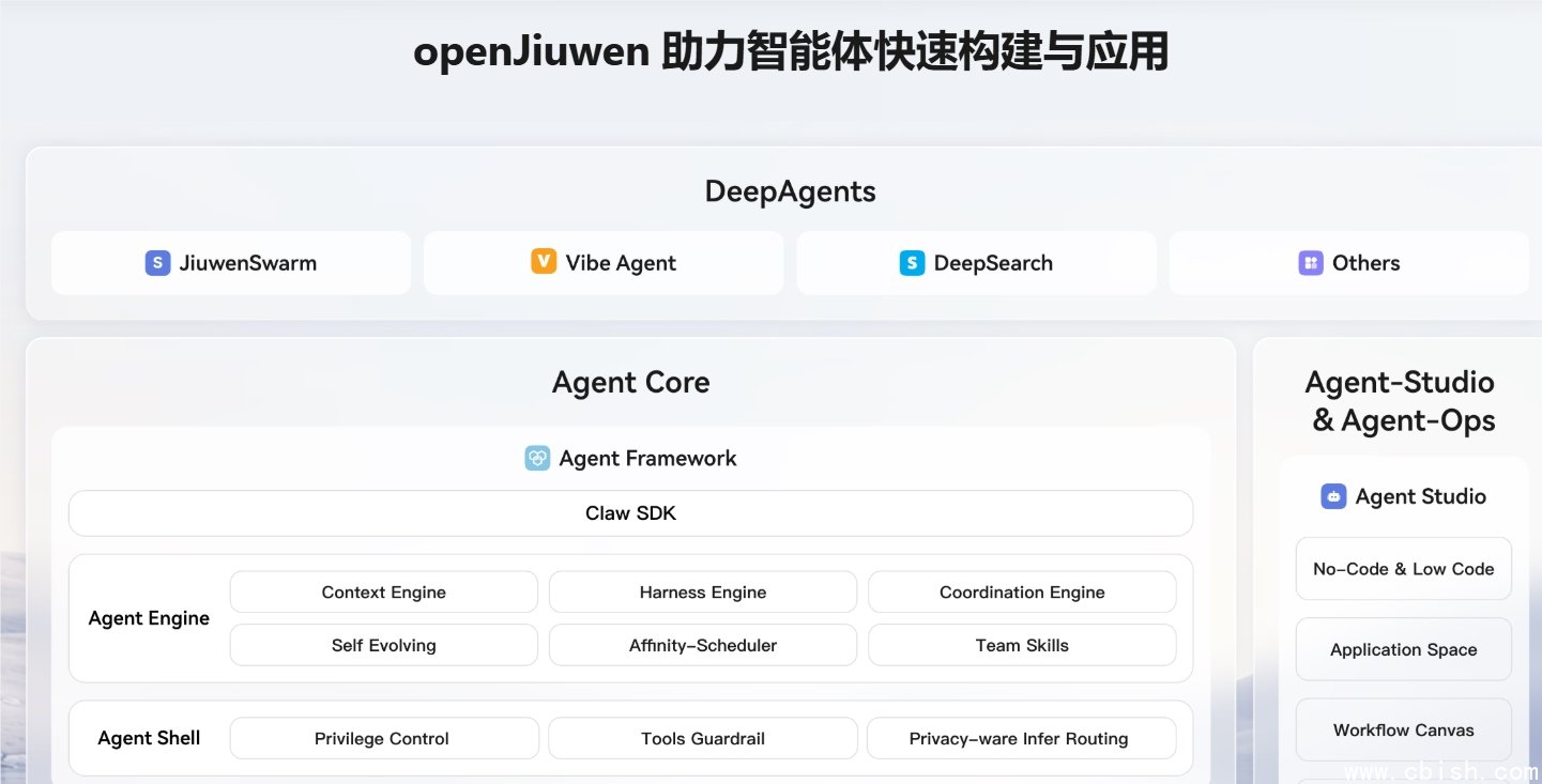 Skill-Omni视觉经验示例