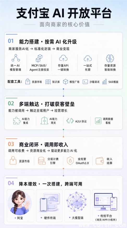 智能体网络服务协作示意