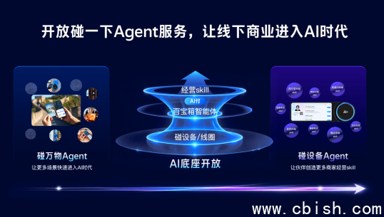 碰万物Agent服务
