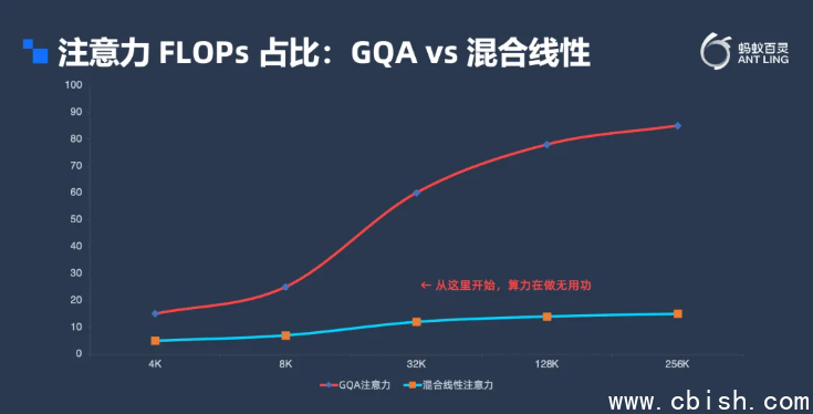 蚂蚁集团模型效率优化方案示意图
