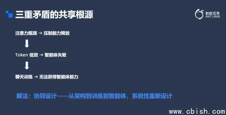 千亿参数模型在多个基准测试中的表现对比