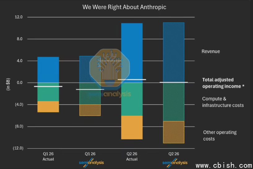 Anthropic 市场分析图